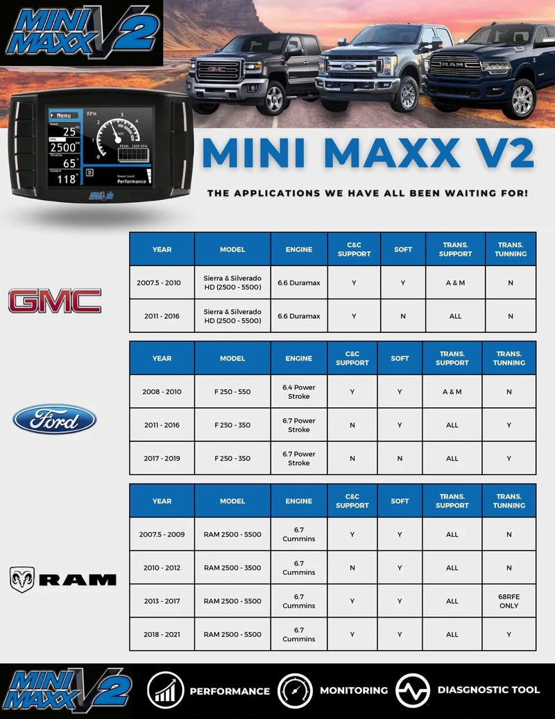 Load image into Gallery viewer, A high-definition spreadsheet detailing the year, make, and model compatibility of the Max Power Tuner with specific vehicle attributes.
